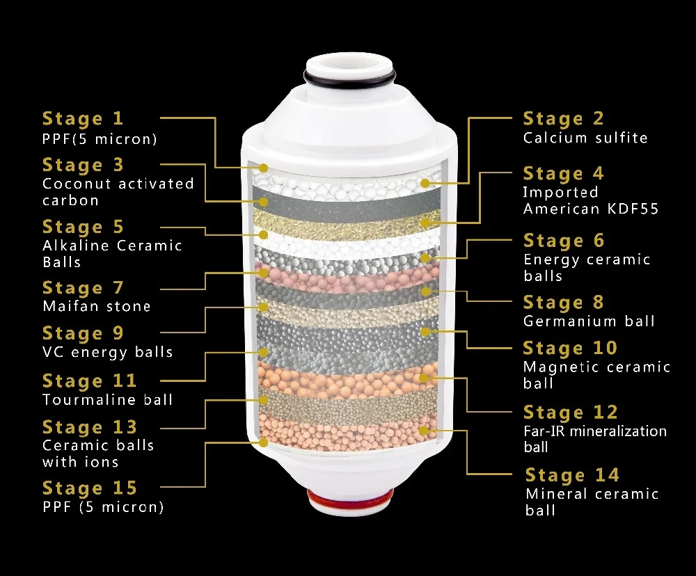 15-Stage Shower Water Filter