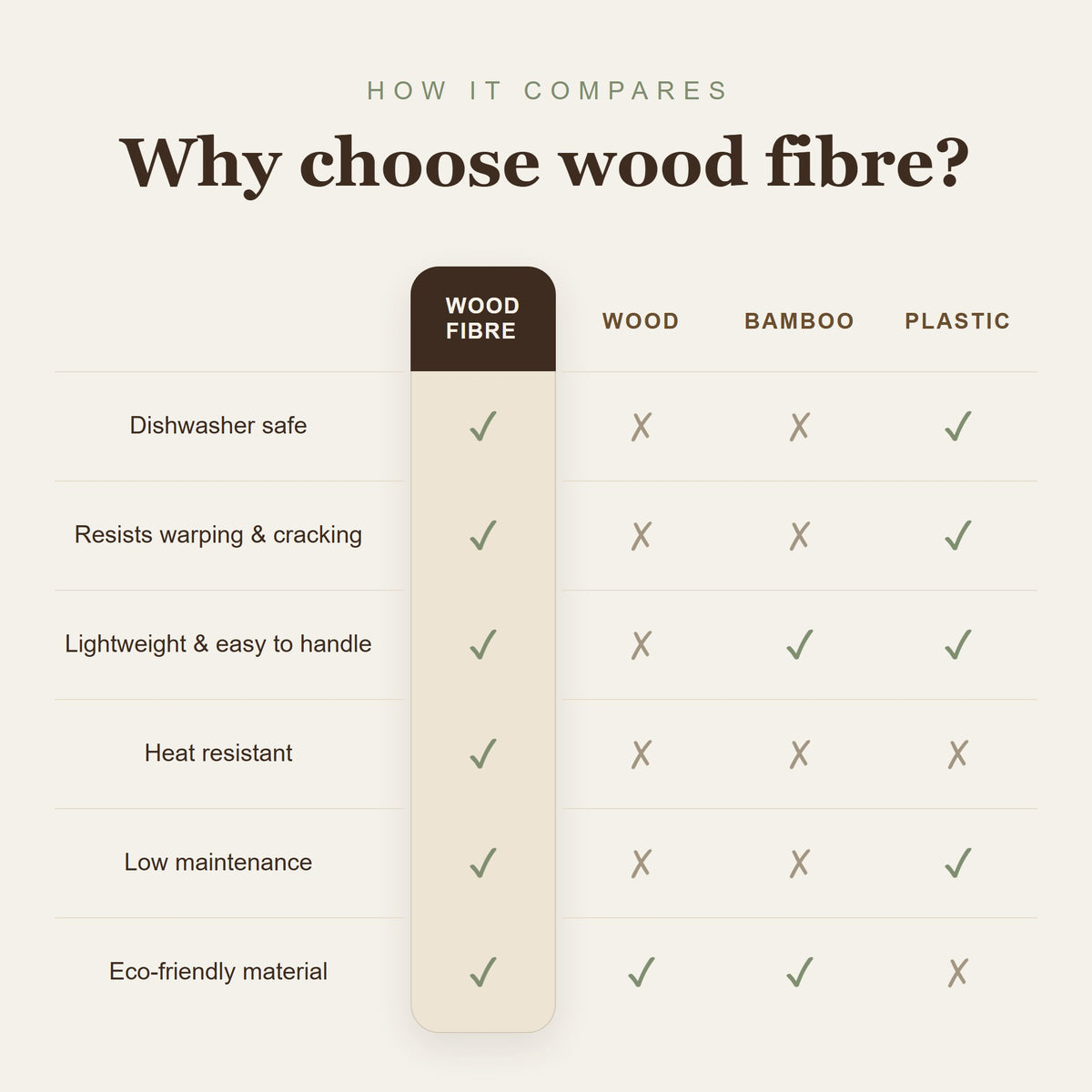 Renewly Wood Fibre Chopping Board