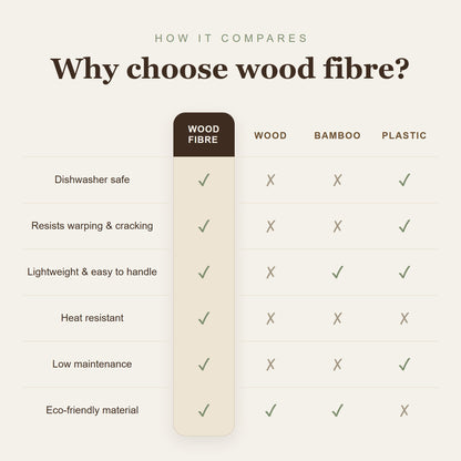 Renewly Wood Fibre Chopping Board