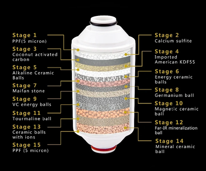 15-Stage Shower Water Filter